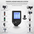 NEEWER QPRO-C TTL Wireless Trigger for Canon features wireledd Q system