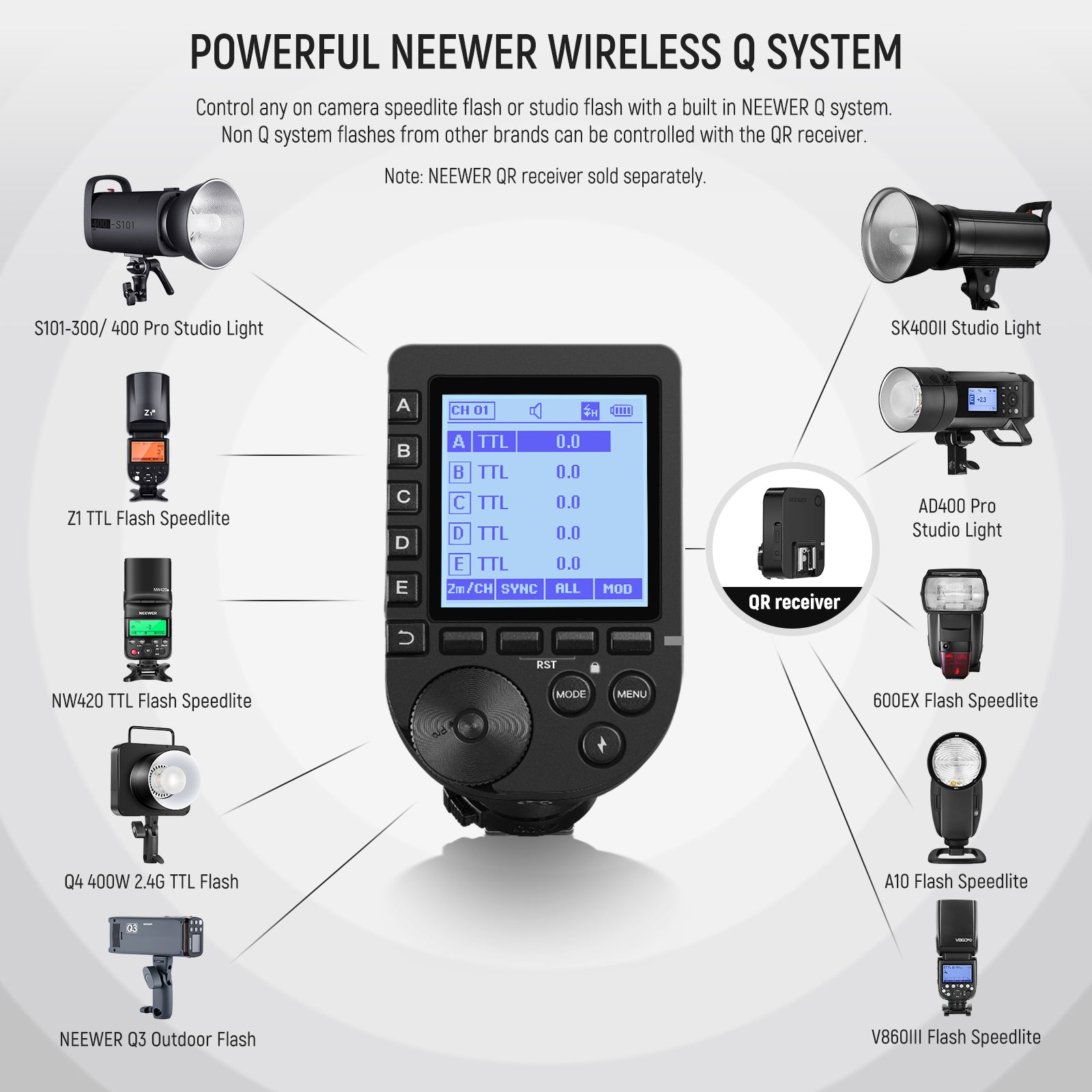 NEEWER QPRO-C TTL Wireless Trigger for Canon features wireledd Q system