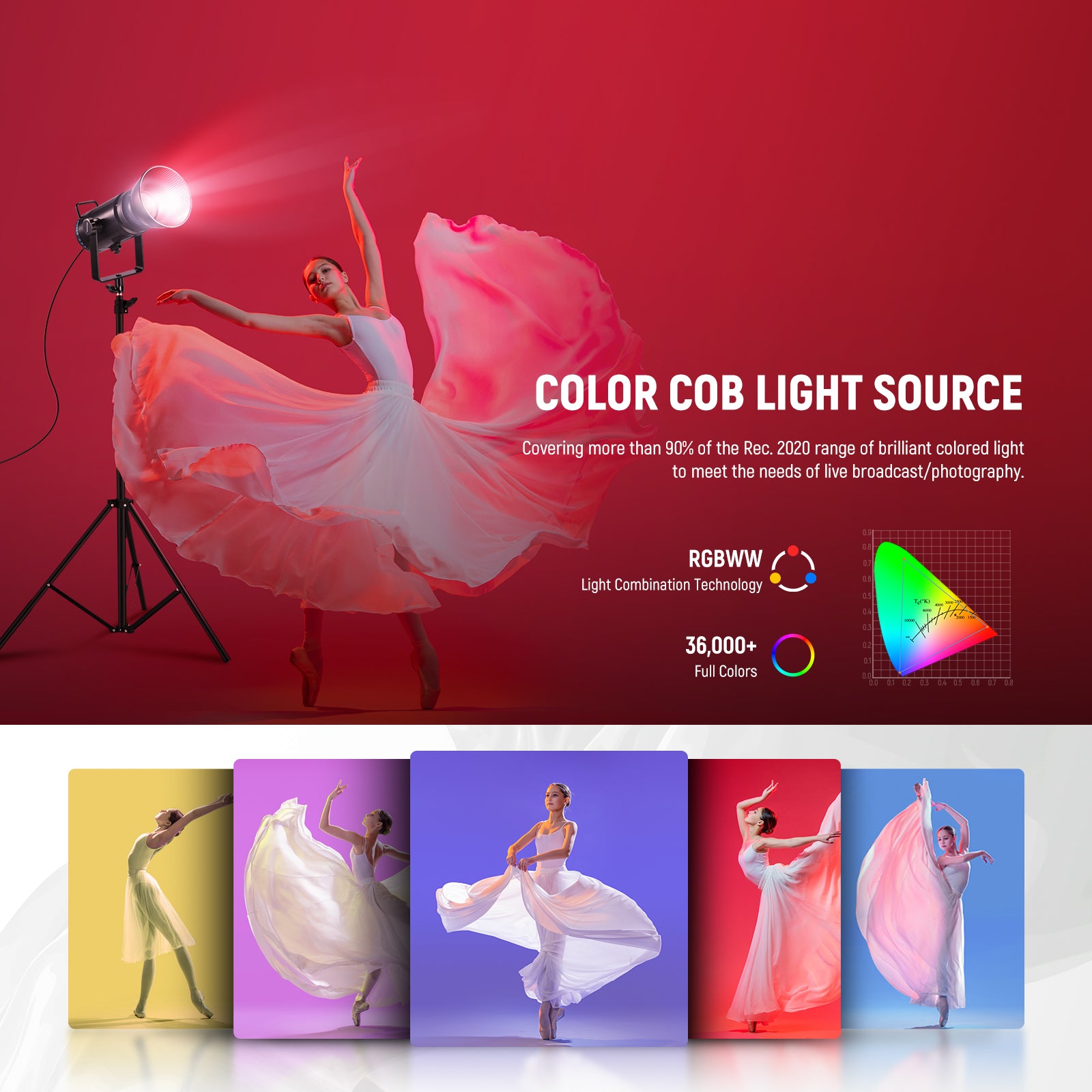 NEEWER CB300C RGB COB continuous light