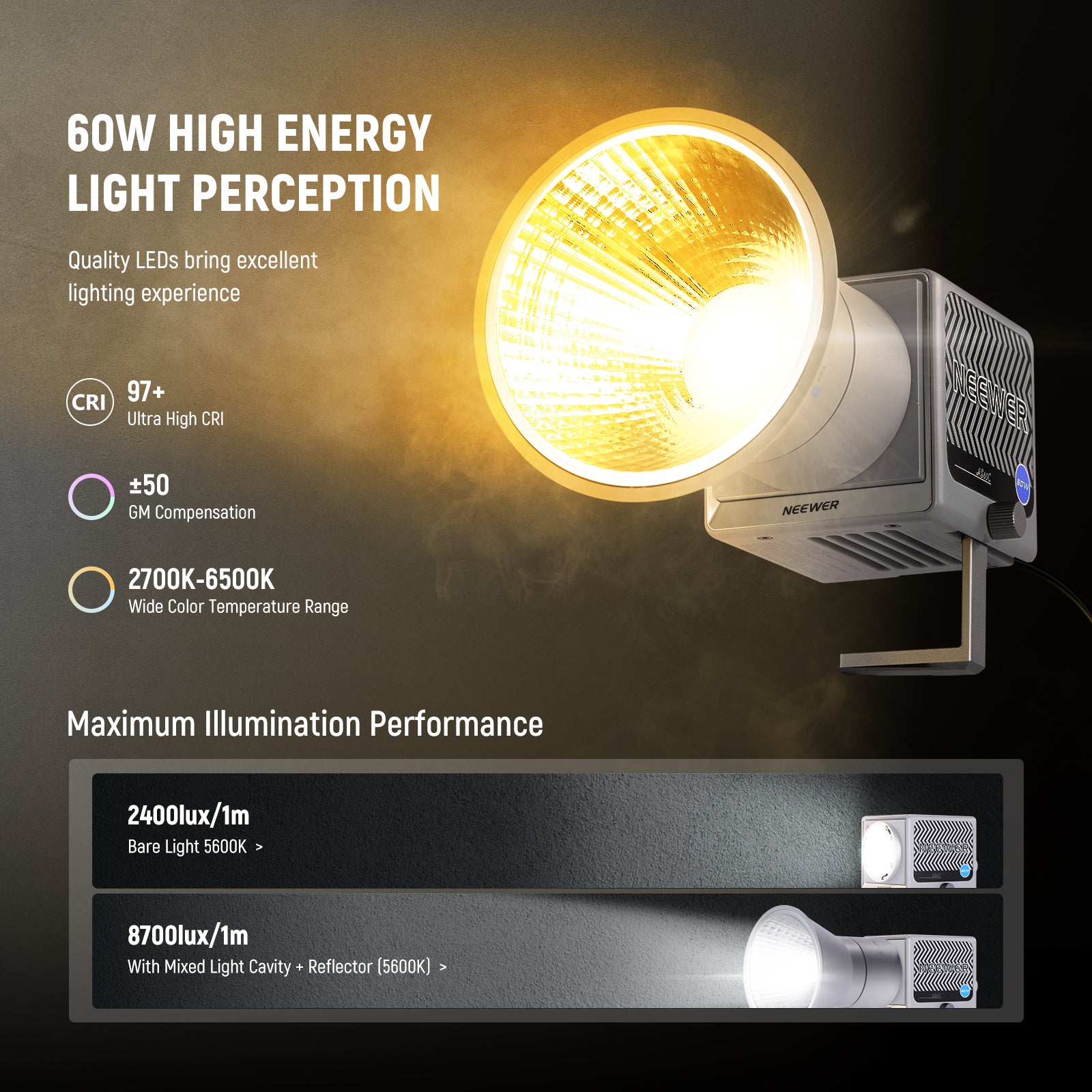 The 60W HS60C uses premium COB LEDs