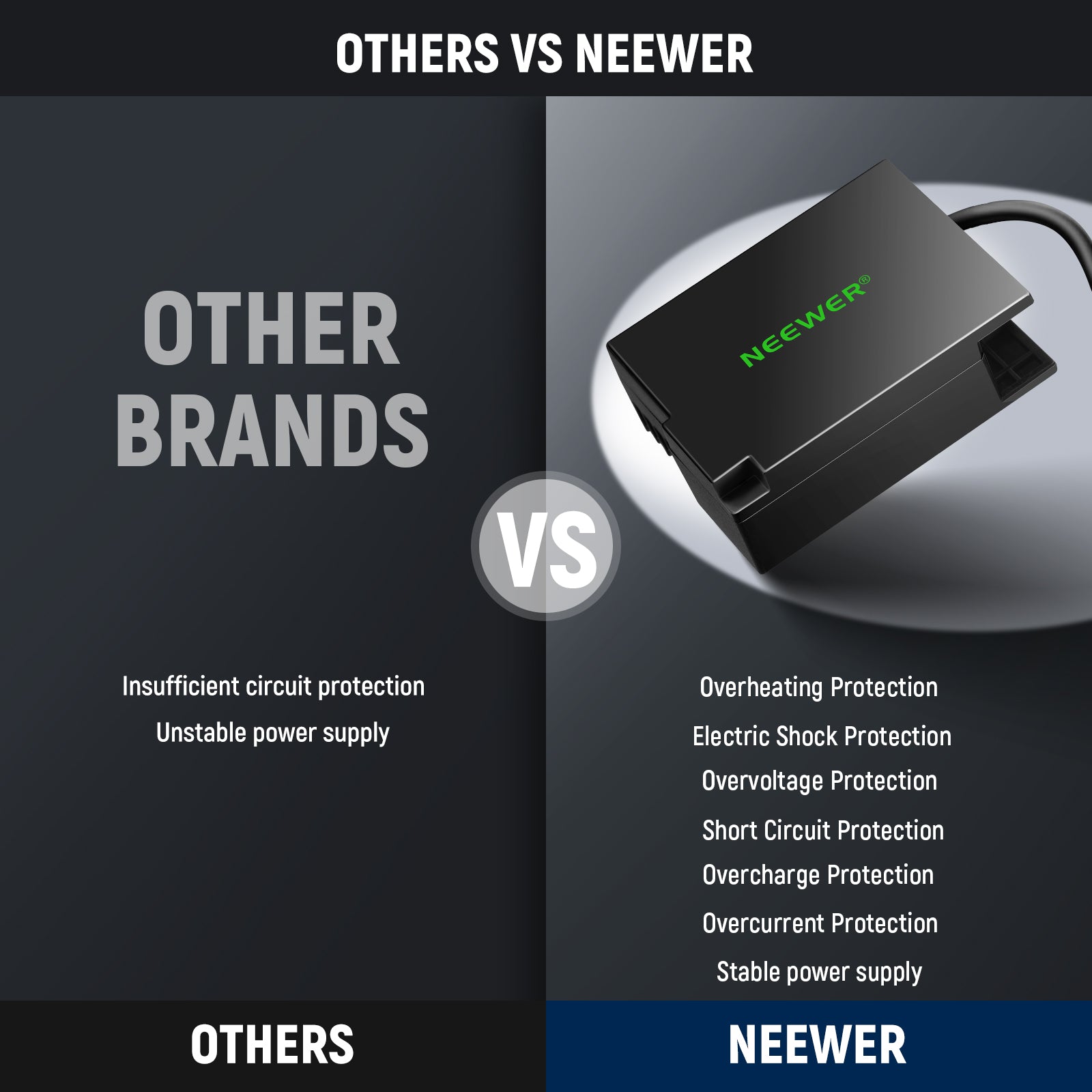 NEEWER VP-BLC12 D Tap to DMW-BLC12 Dummy Battery VS. Others