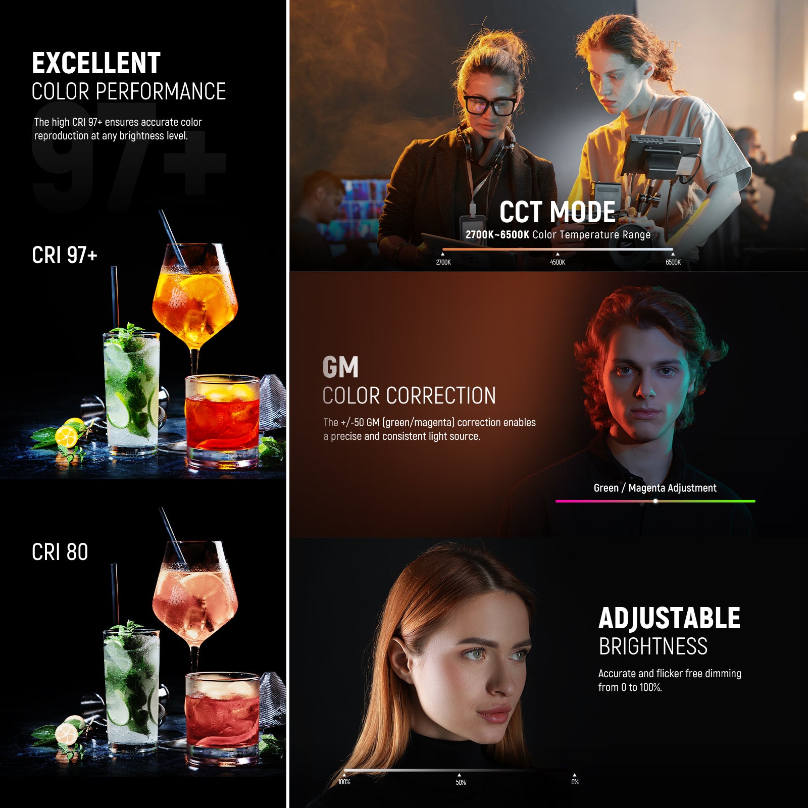 NEEWER CB200B PRO Bi-Color LED Video Light has excellent color performance.