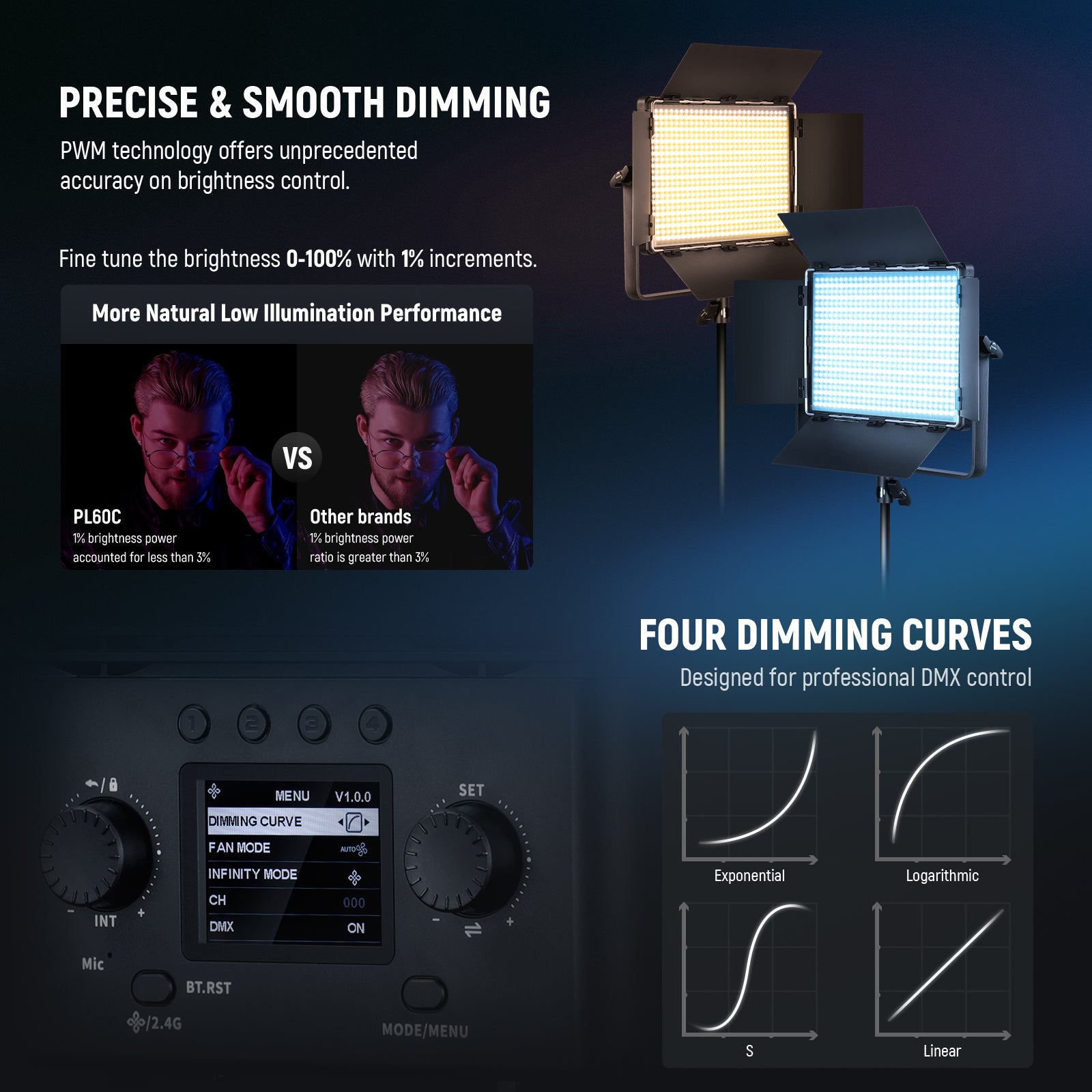 NEEWER PL60C RGB LED Panel Light features PWM technology.