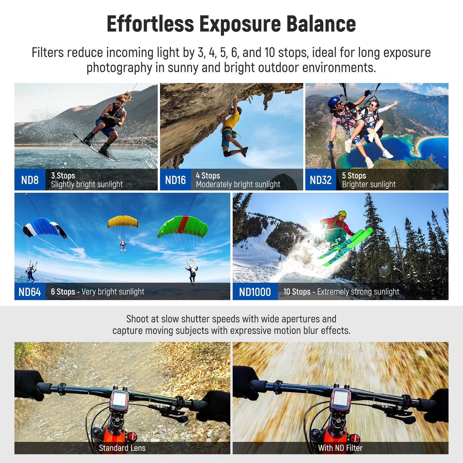 ND8, ND16, ND32, ND64, and ND1000 filters reduce the light by 3, 4, 5, 6, and 10 stops respectively