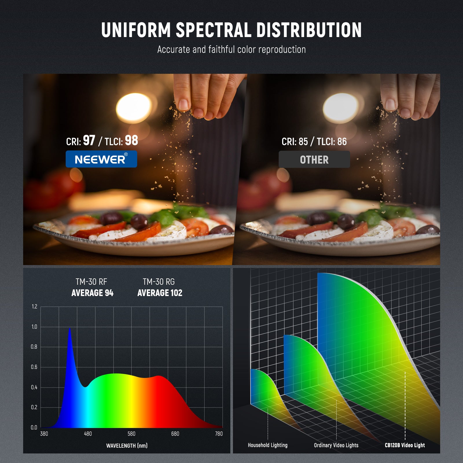 NEEWER CB120B Bi-Color LED Video Light VS. Others.