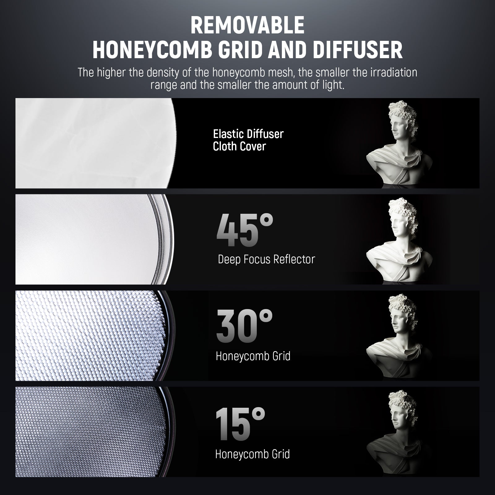 NEEWER FR30 deep focus reflector with honeycomb grids and diffuser cloth is suitable for various photography