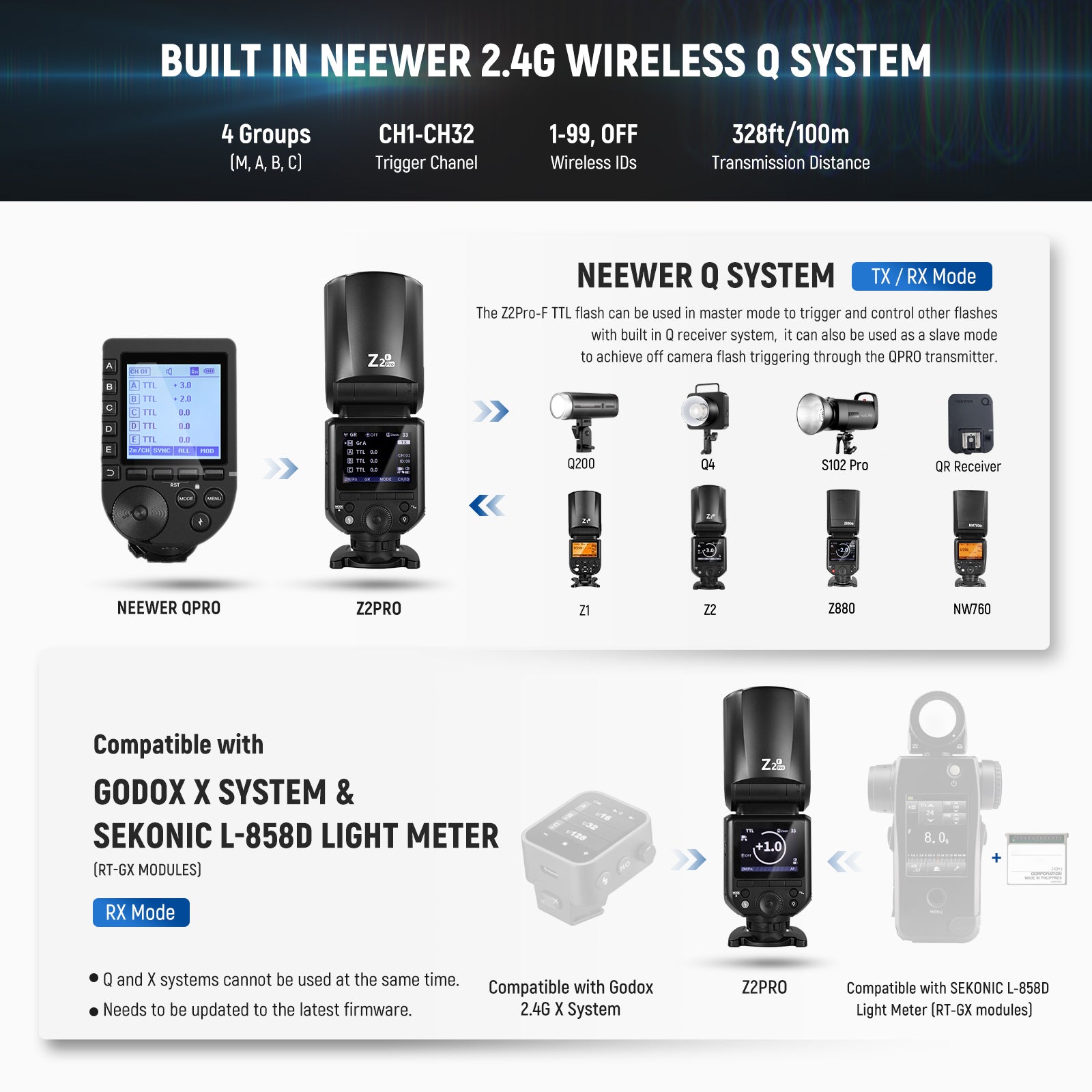 NEEWER Z2PRO-F Round Head Speedlite Flash is built with NEEWER 2.4G wireless Q system