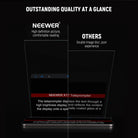 NEEWER NA14/NA17 Beam Splitter for Teleprompter VS. Others