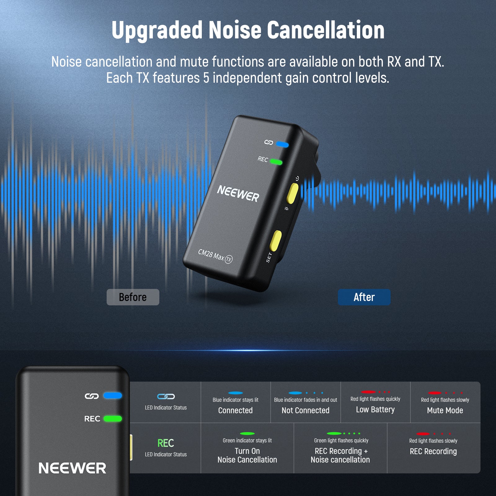 NEEWER CM28 Max Wireless Lavalier Microphone features noise cancellation and mute functions.