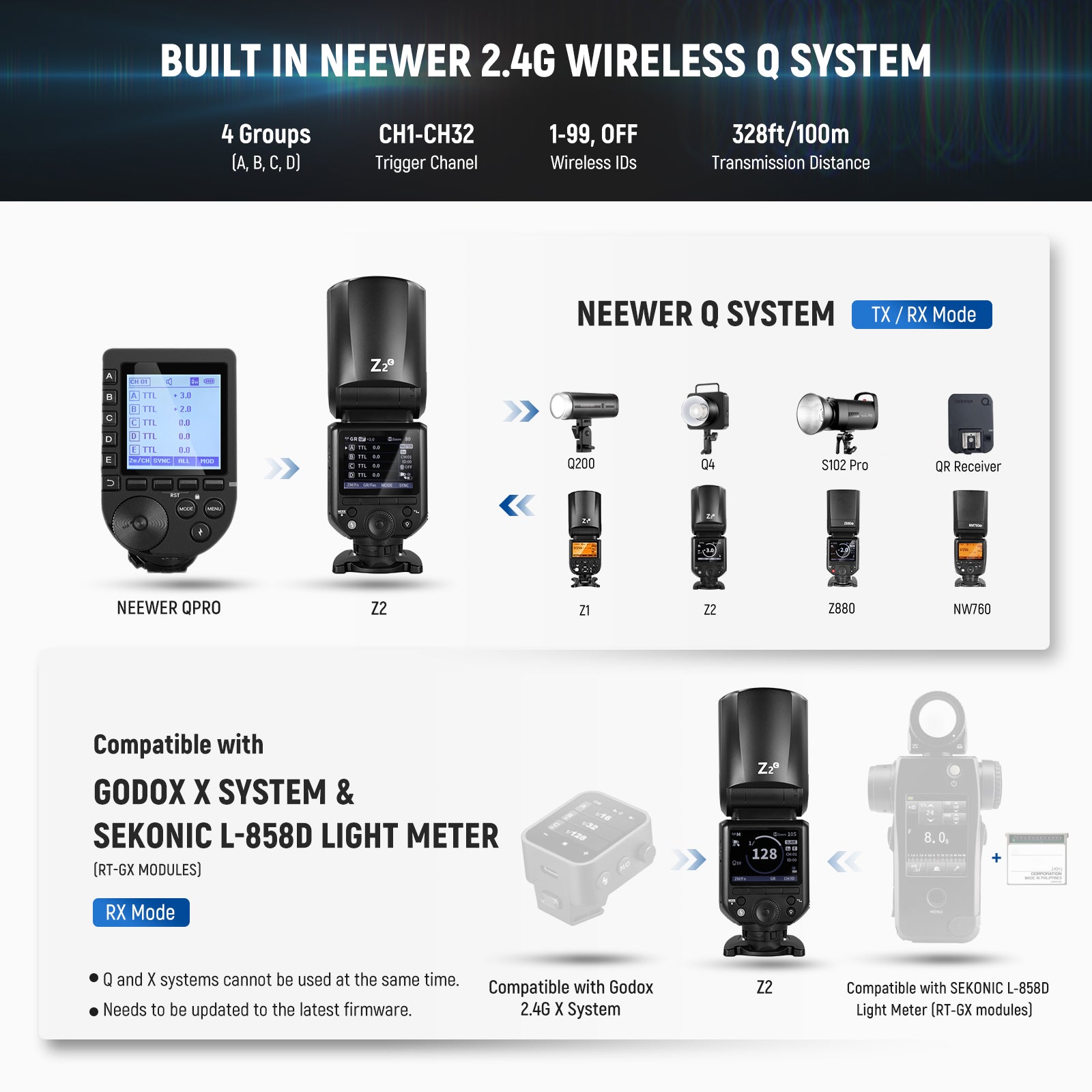 NEEWER Z2-C speedlight is built with NEEWER 2.4G wireless Q system
