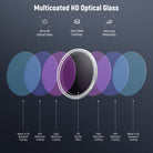 Multilayer coatings on both sides ensure high transmittance and low reflectance