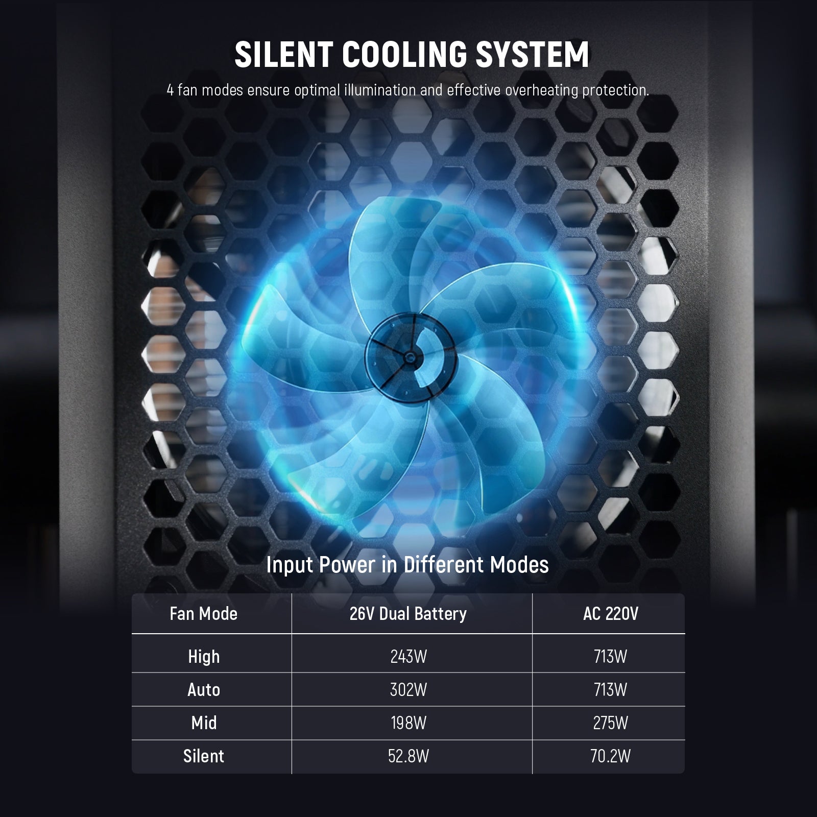 NEEWER AS600B 600W Continuous Lighting features 4 fan modes.