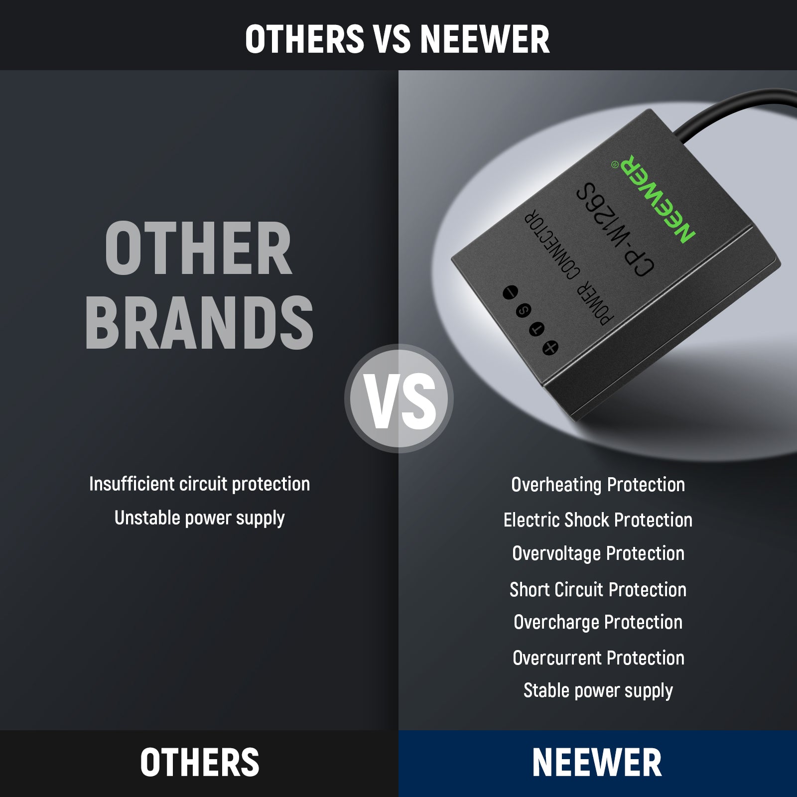 NEEWER CP-W126S D Tap to NP-W126S Dummy Battery VS. Others