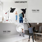 Load Capacity of the NEEWER SC172 Heavy Duty C Stand