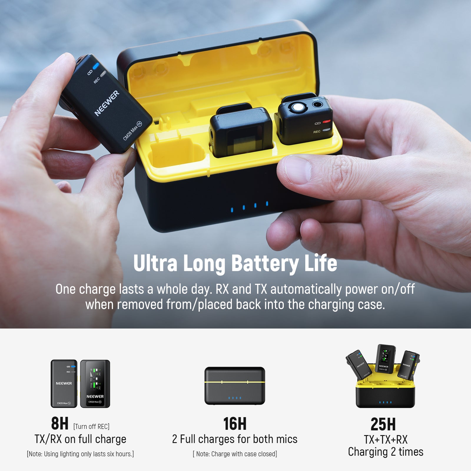 NEEWER CM28 Max Wireless Lavalier Microphone System includes one charge that lasts a whole day.