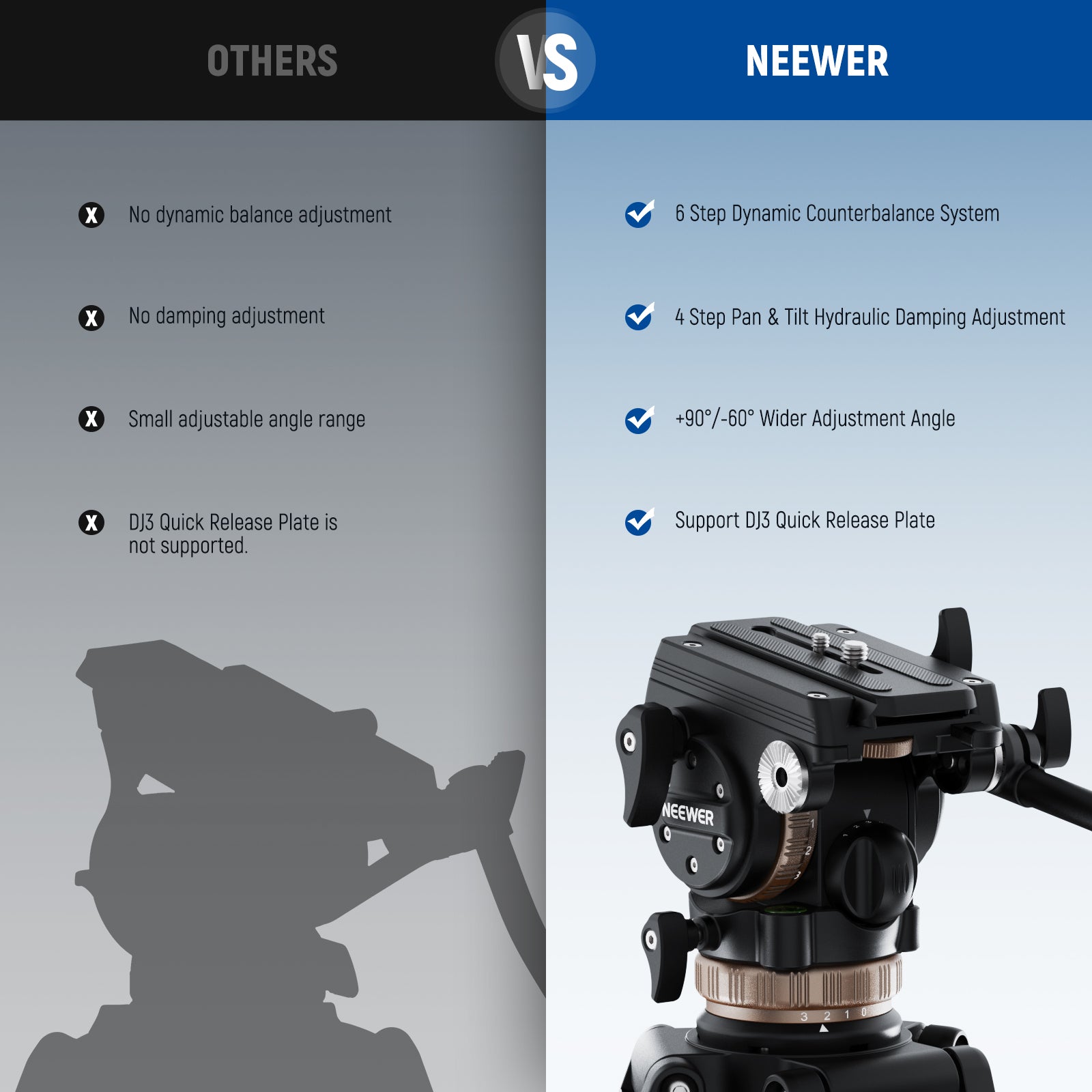 NEEWER TH45 Tripod Fluid Head with Adjustable Damping VS. Others
