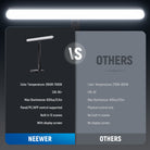NEEWER TL40 LED Streaming Light Bar Light VS. Others