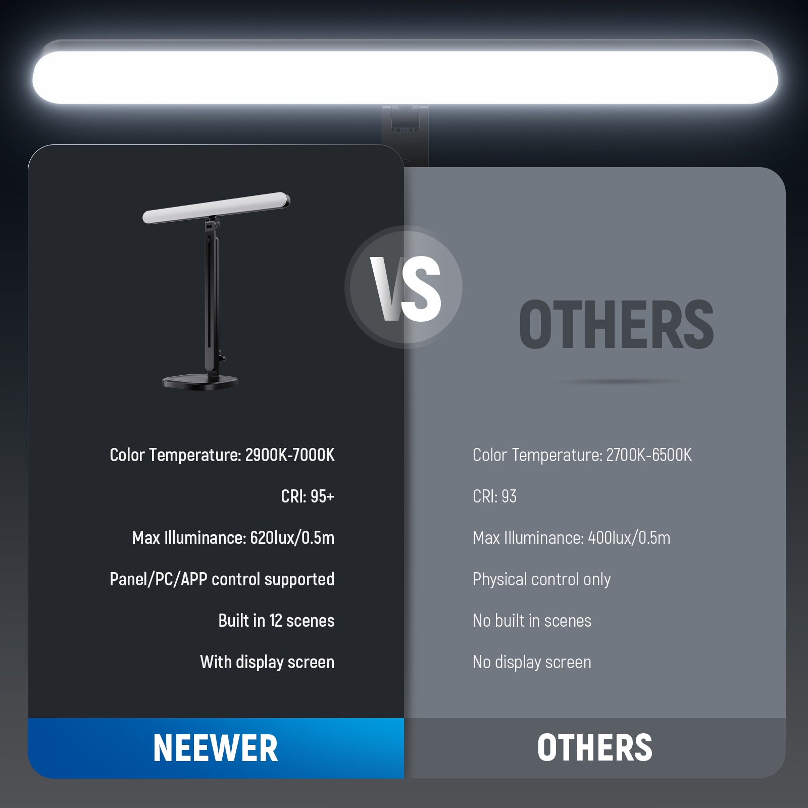 NEEWER TL40 LED Streaming Light Bar Light VS. Others