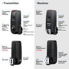 NEEWER FC-16 3-IN-1 Wireless Trigger Set for Canon includes a transmitter and a receiver.