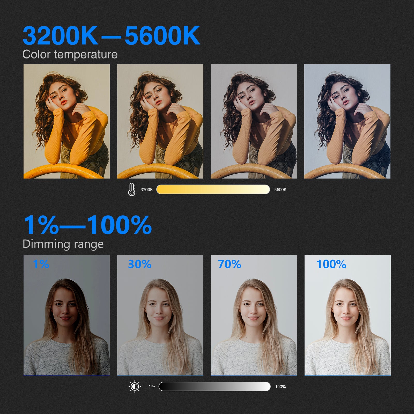Dimming range of the Neewer NL288 LED Video Light Panel is 1% - 100%