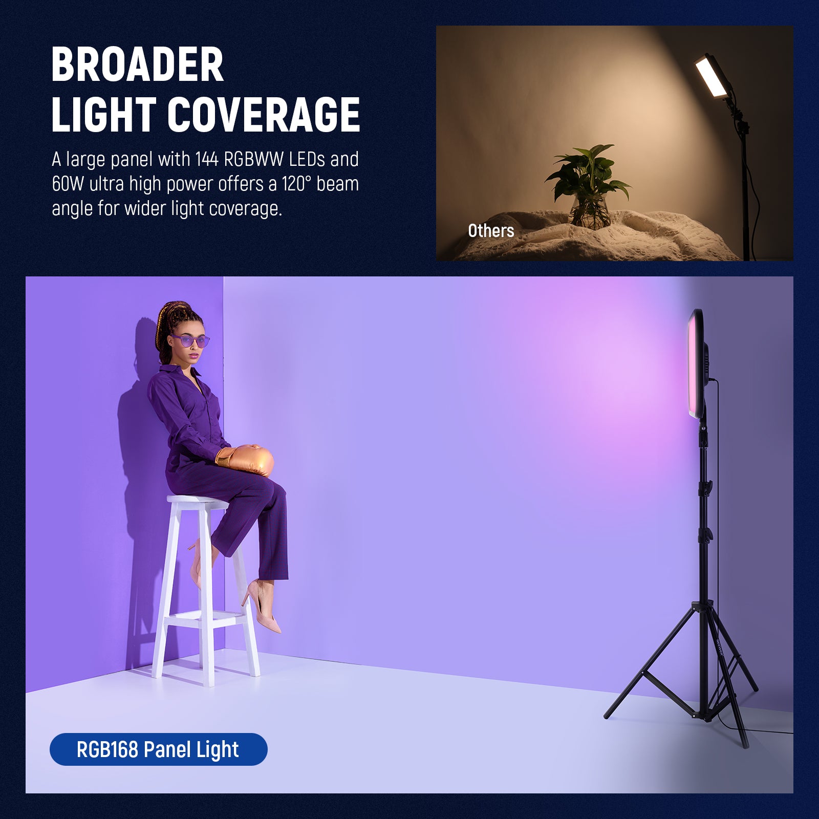 A large panel with 144 RGBWW LEDs and 60W ultra hight power offers a 120° beam angle for wider light coverage.