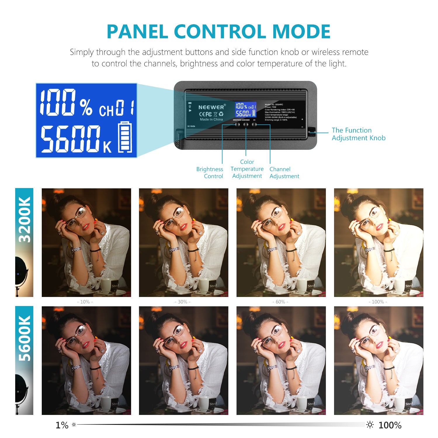 Freely Adjustable Lighting