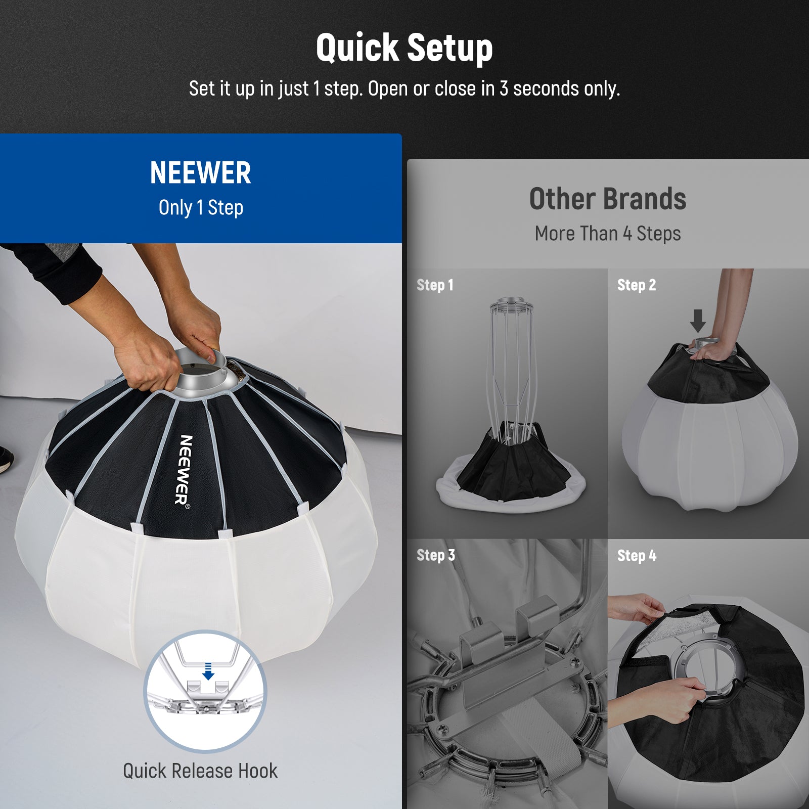NEEWER NS65L Lantern Softbox VS. Others