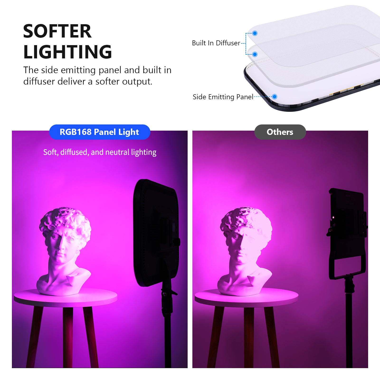 NEEWER RGB168 18.3 Inch RGB Video Light VS. Others