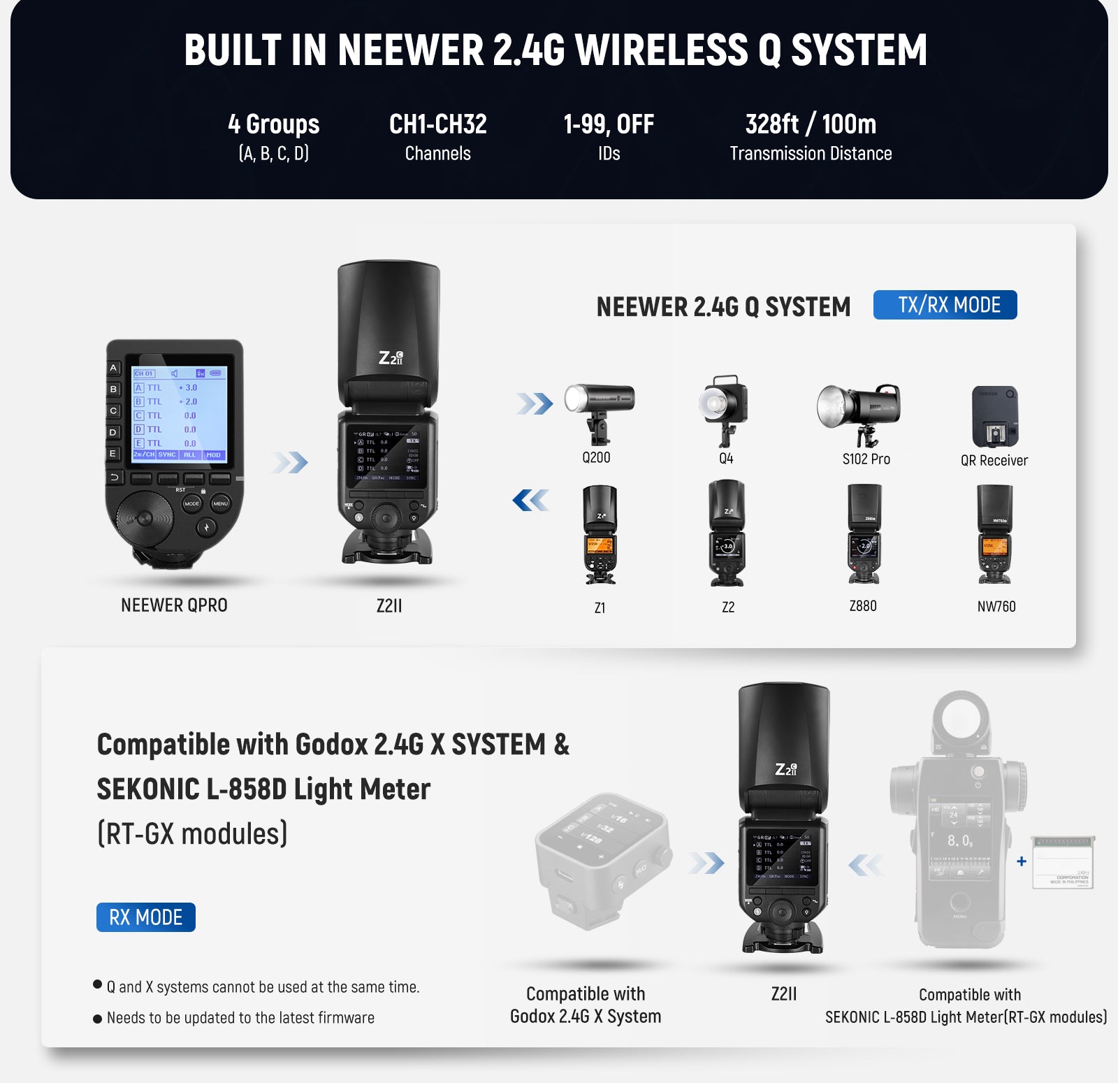 NEEWER Z2II Round Head Flash Speedlite features a 2.4G Wireless System