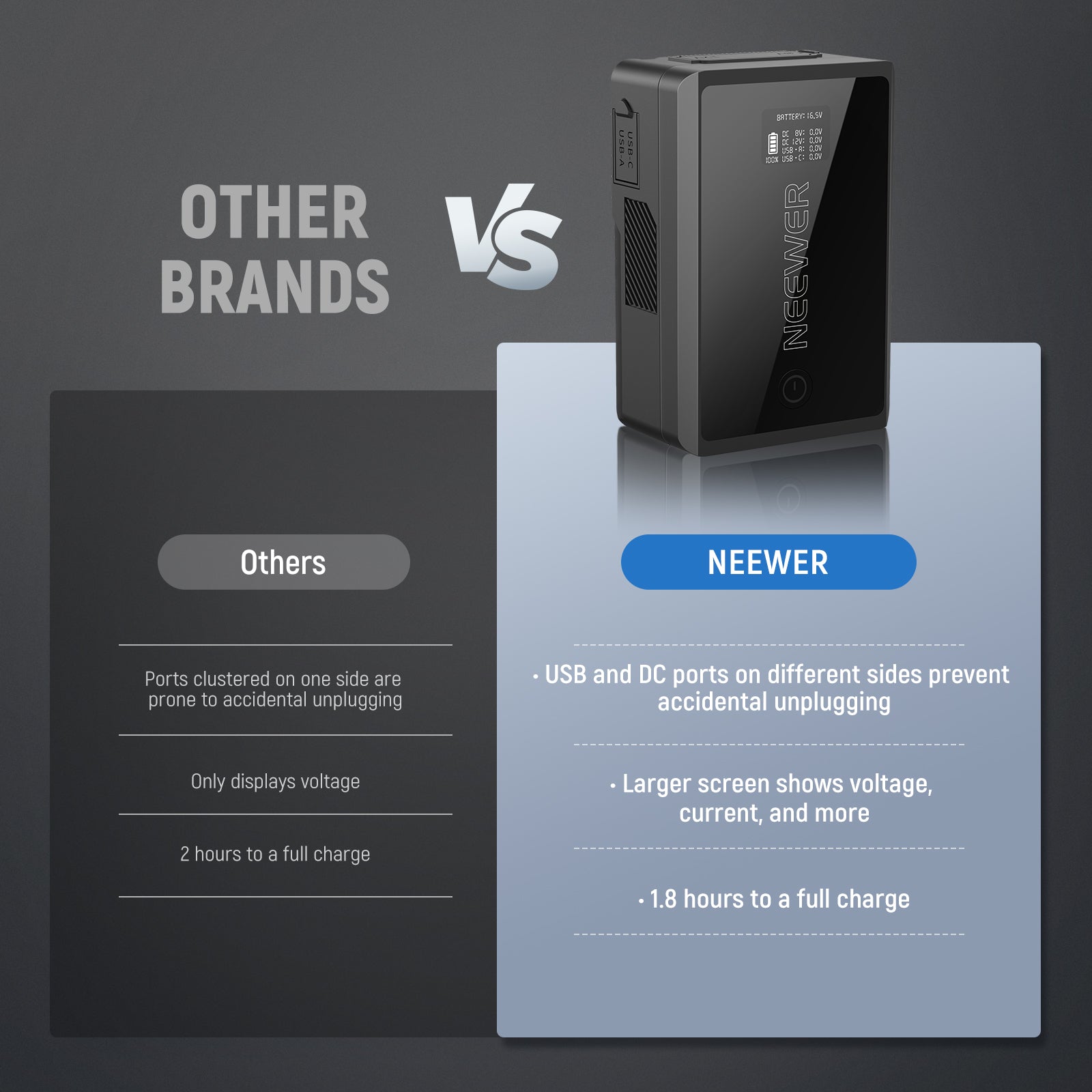 NEEWER PS050E 50Wh V Mount Battery VS. Others