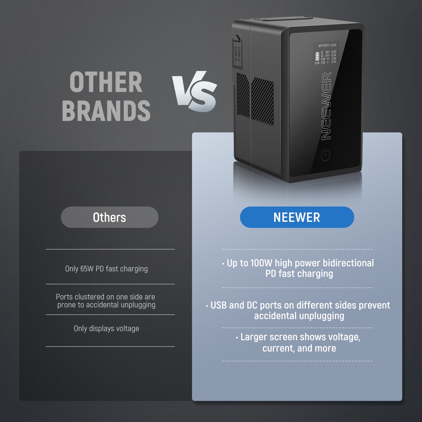 NEEWER PS150E Small V Mount Battery VS. Others