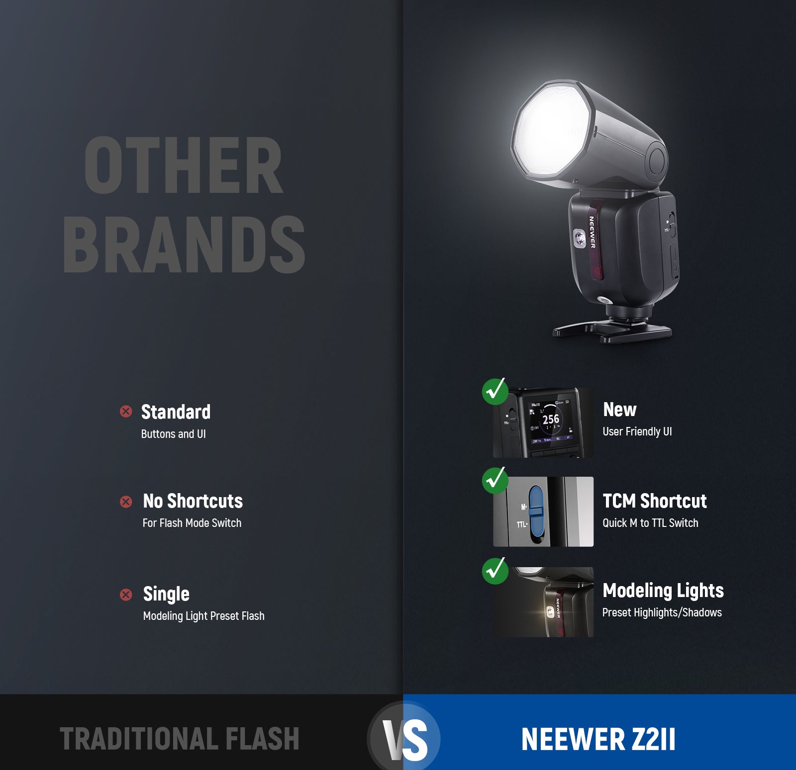 NEEWER Z2II Round Head Flash Speedlite VS Others