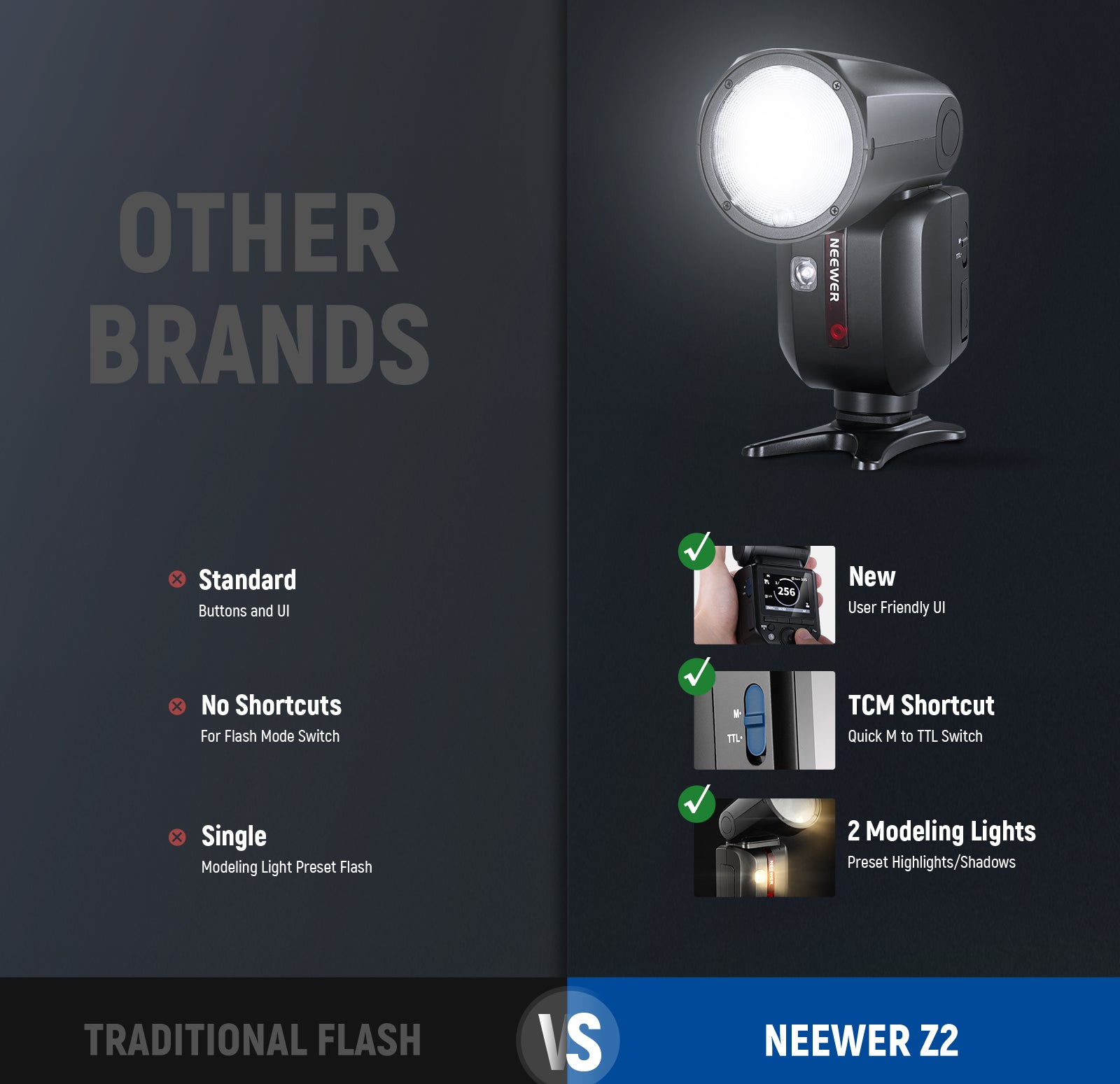 NEEWER Z2-S Flash For Sony Cameras VS. Others