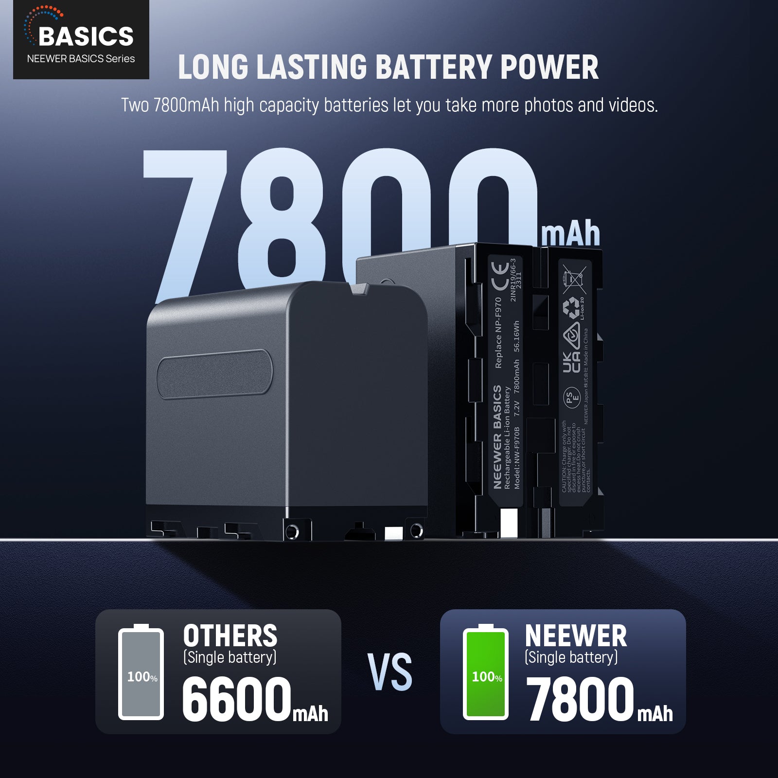 NEEWER NW-F970B NP-F970 7800mAh Replacement Battery VS. Others