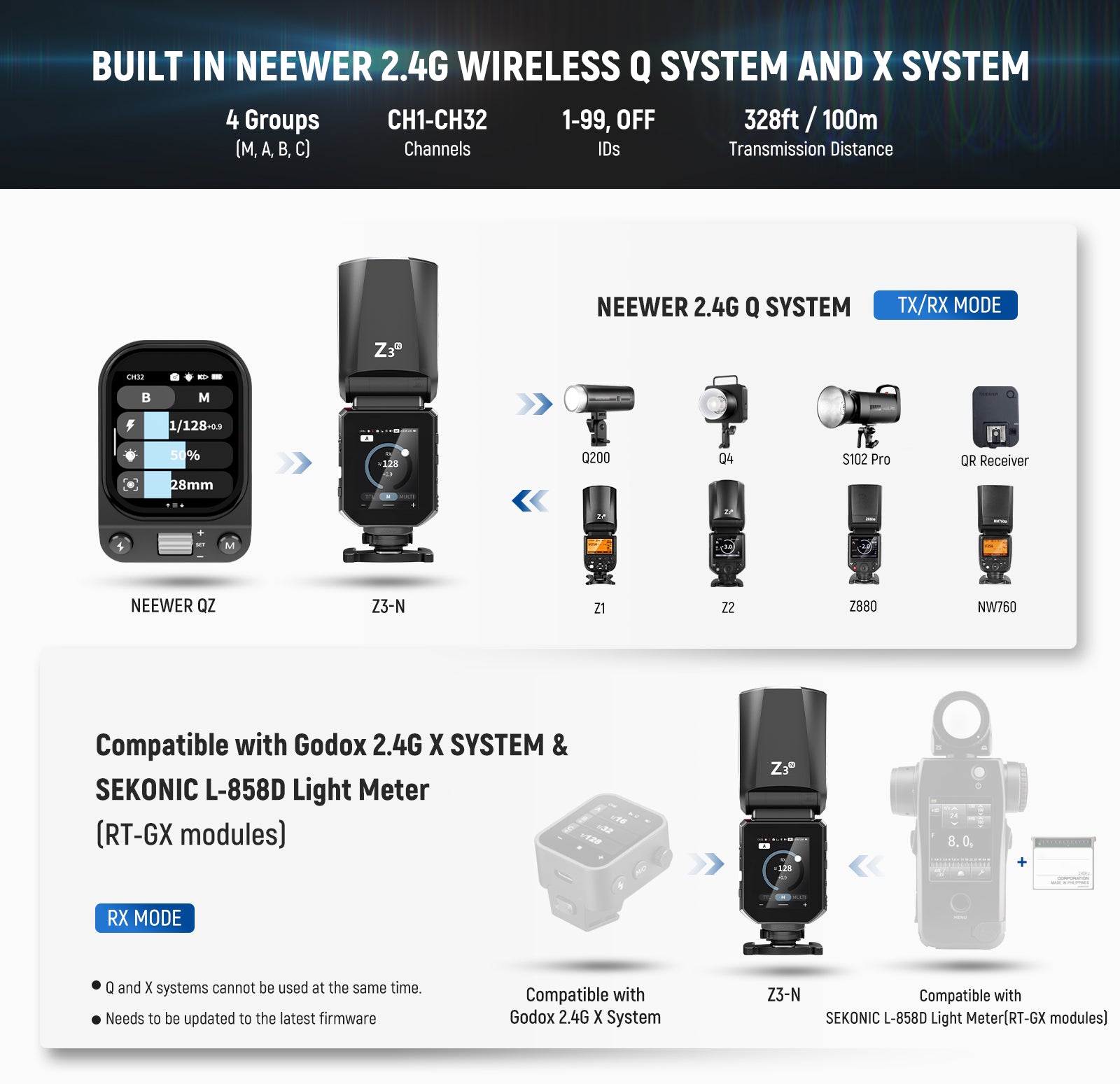 The TTL strobe flash offers 4 wireless control groups