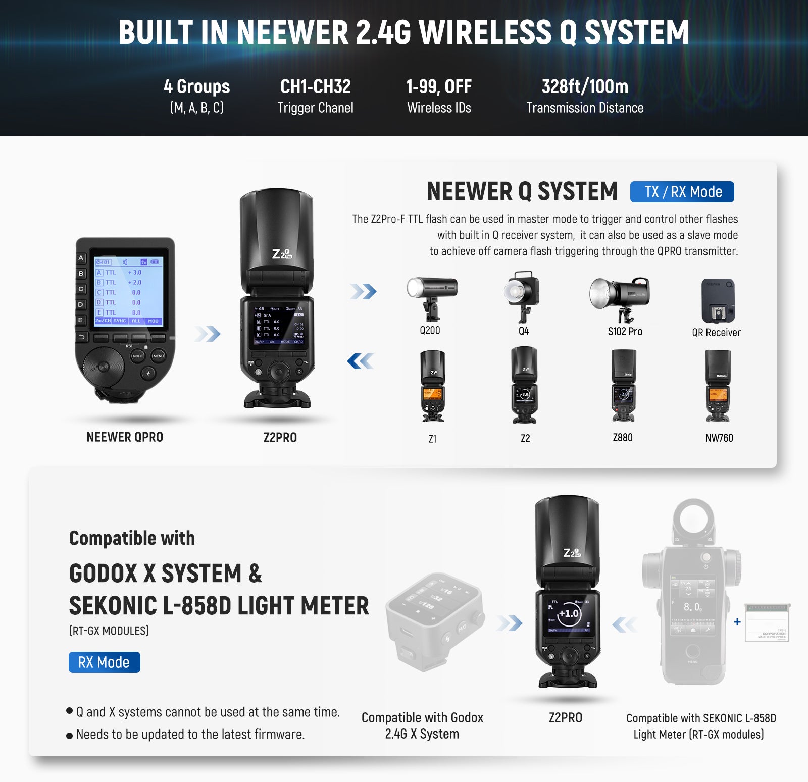 NEEWER Z2PRO-F Round Head Speedlite Flash is built with NEEWER 2.4G wireless Q system