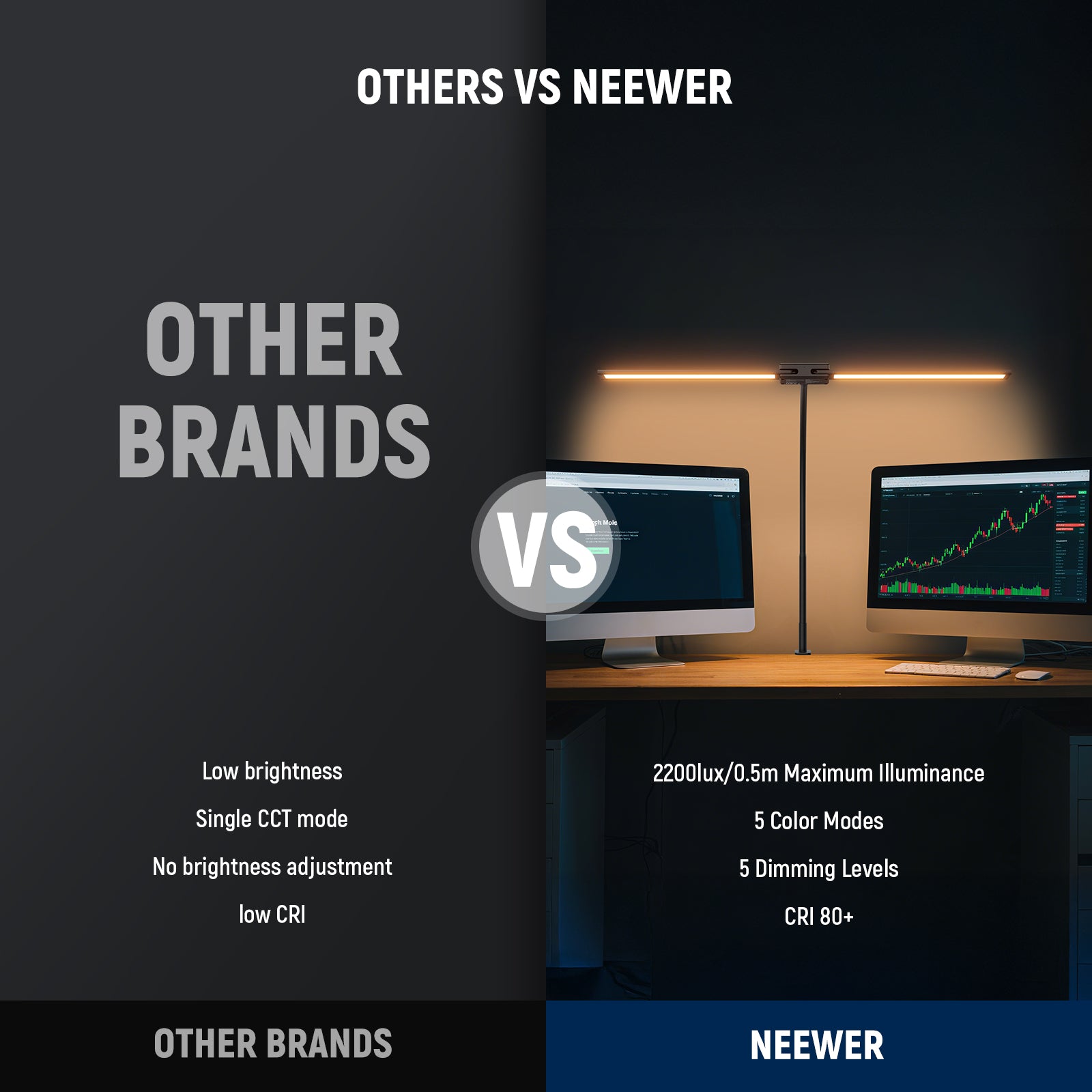 NEEWER N21 Dual Light Bar Desk Lamp VS. Others