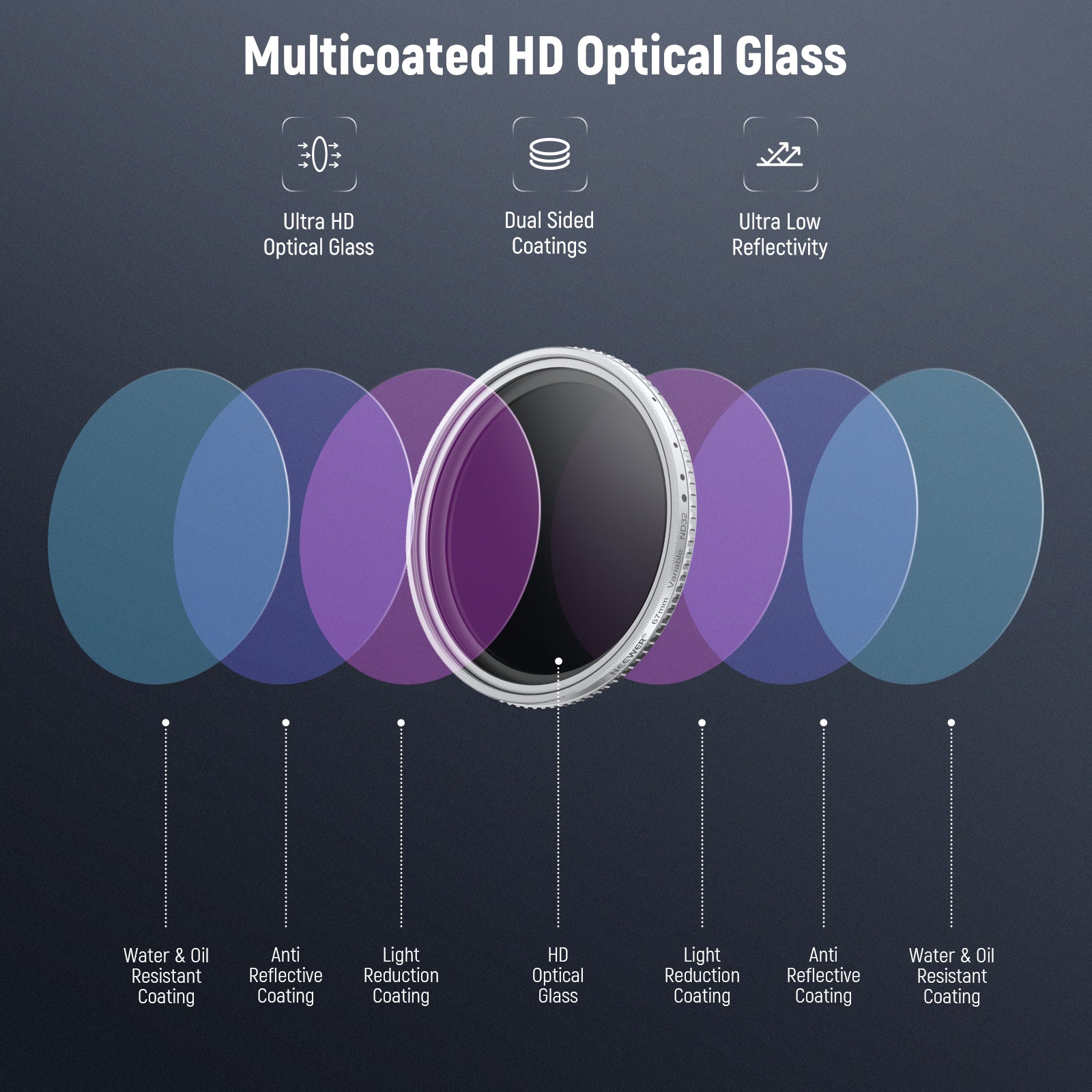 Multilayer coatings on both sides ensure high transmittance and low reflectance