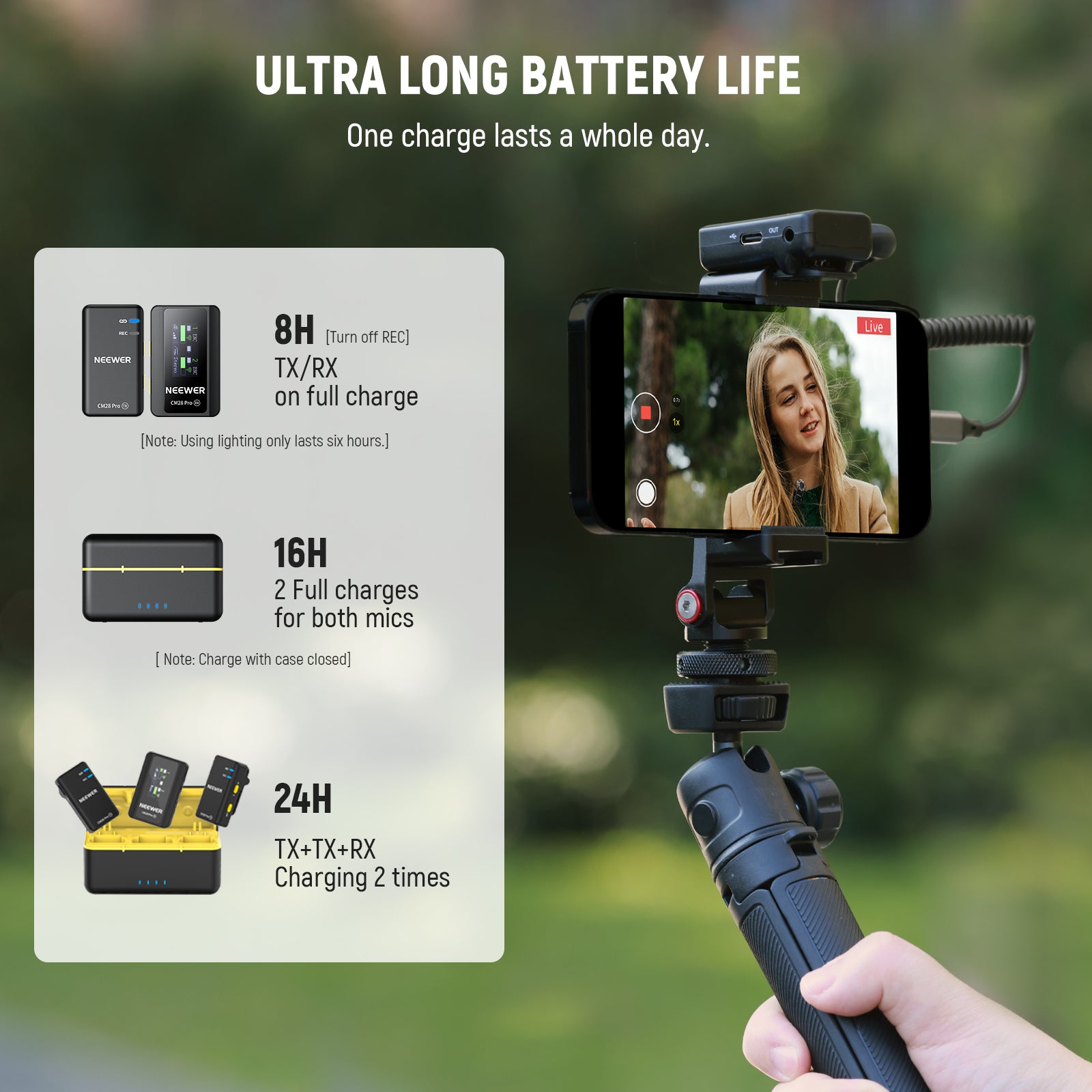 NEEWER CM28 PRO Wireless Mic System features ultra long battery life