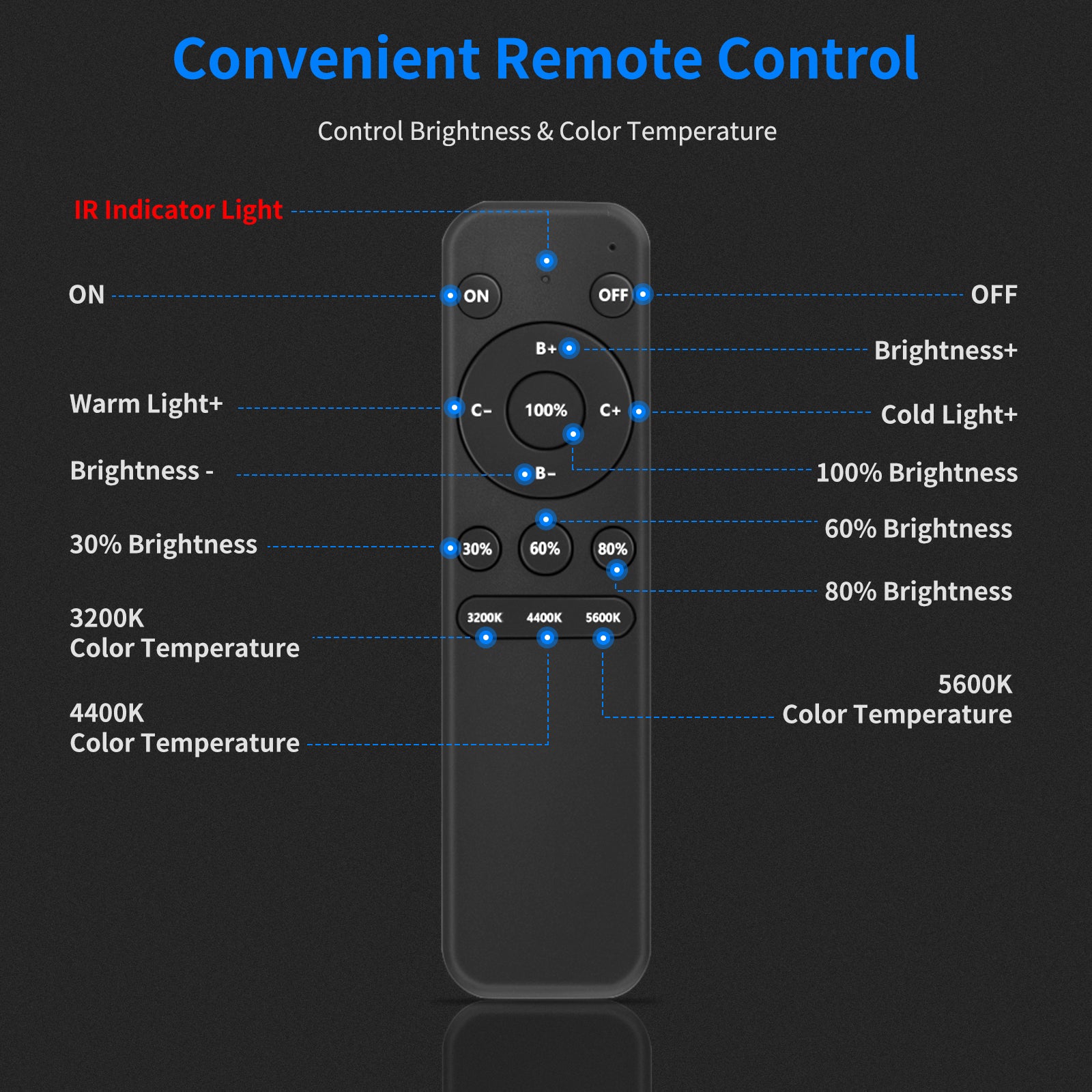 Neewer 210 LED Panel lights