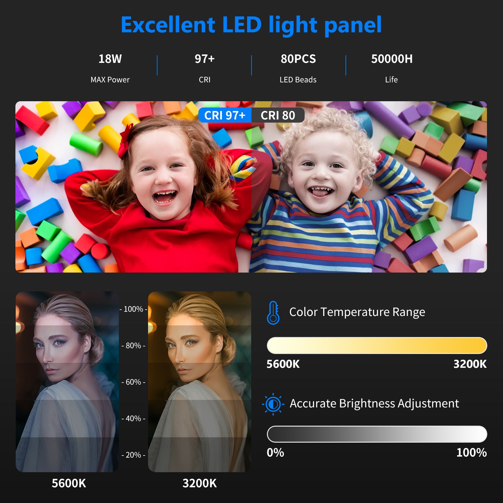 Neewer C80 Foldable LED Light Panel Kit